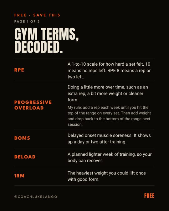Cover of Gym Terms, Decoded
